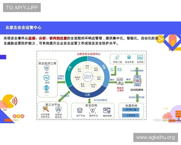 ag8亚游国际平台最新安全保障措施全面解析助你轻松注册畅玩无忧
